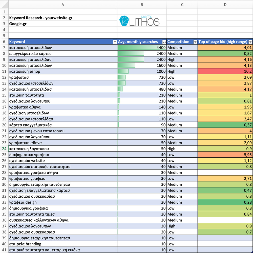 Έρευνα σε λέξεις κλειδιά - Keyword Research